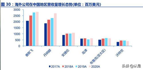科学仪器行业与区块链技术融合 研究框架与领先公司梳理