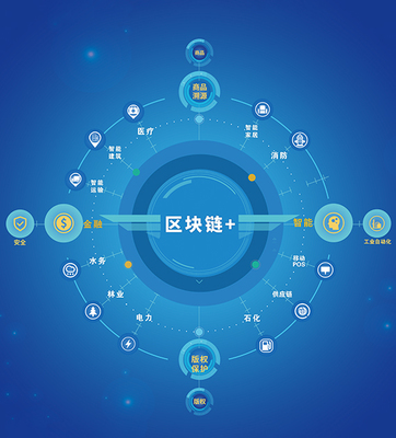 解锁未来信任 和数软件技术服务解决方案——区块链技术的创新应用与实践