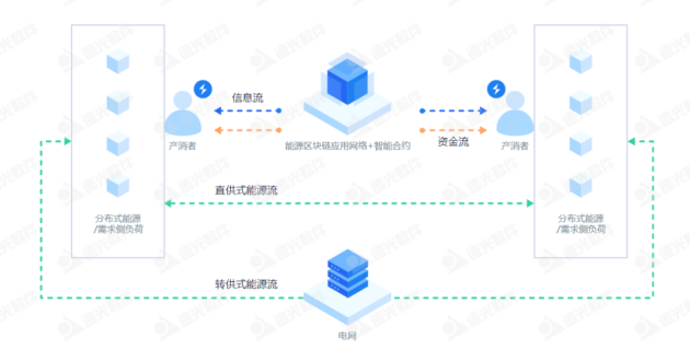 远光区块链绘就发展&ldquo;路线图&rdquo; 精准发力四大领域